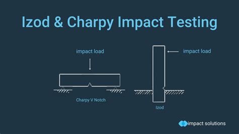 charpy and izod impact testing experiment report|izod and charpy test pdf.